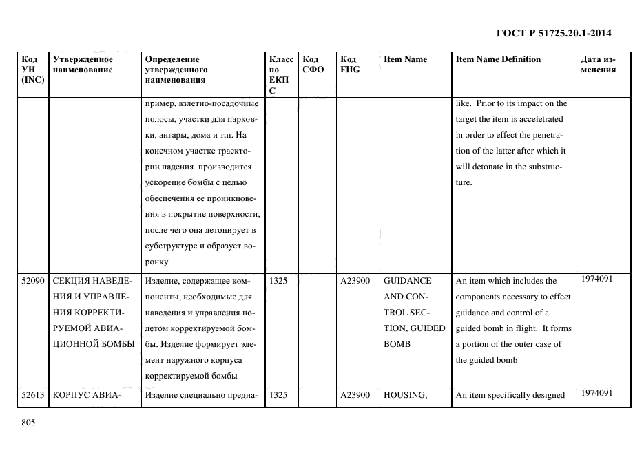 ГОСТ Р 51725.20.1-2014