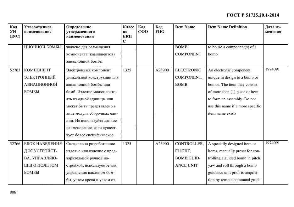 ГОСТ Р 51725.20.1-2014