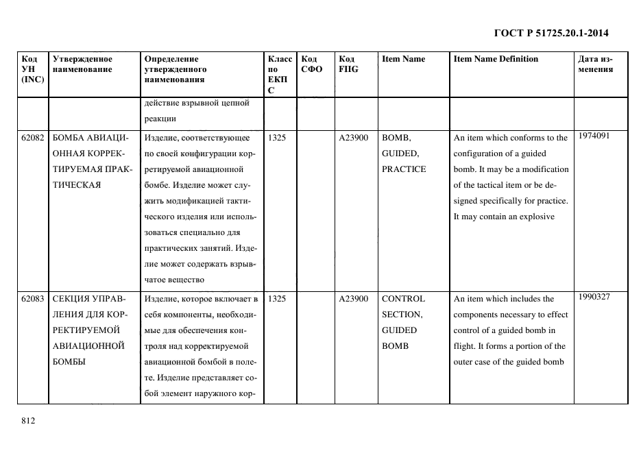 ГОСТ Р 51725.20.1-2014