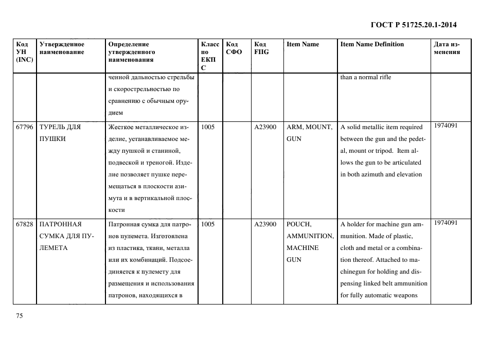 ГОСТ Р 51725.20.1-2014