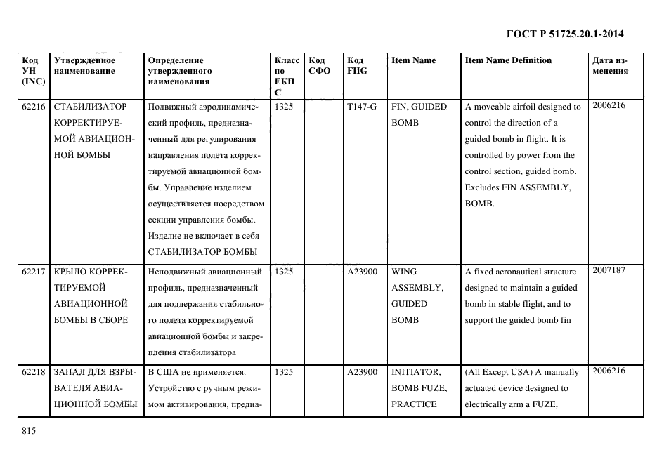 ГОСТ Р 51725.20.1-2014