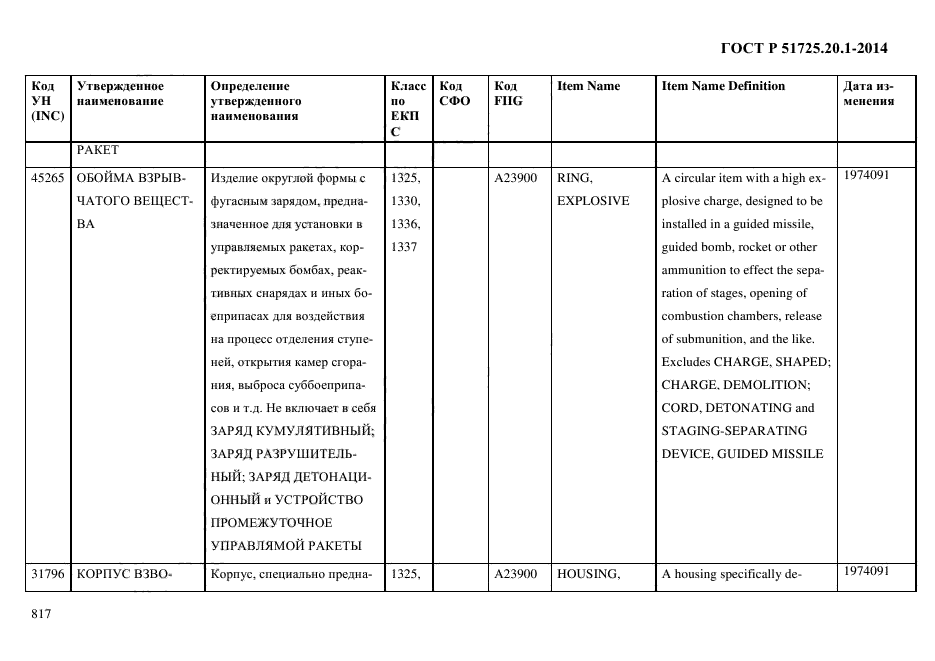 ГОСТ Р 51725.20.1-2014