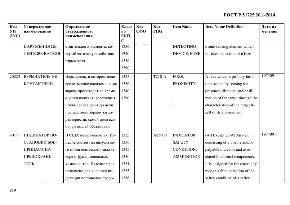 ГОСТ Р 51725.20.1-2014