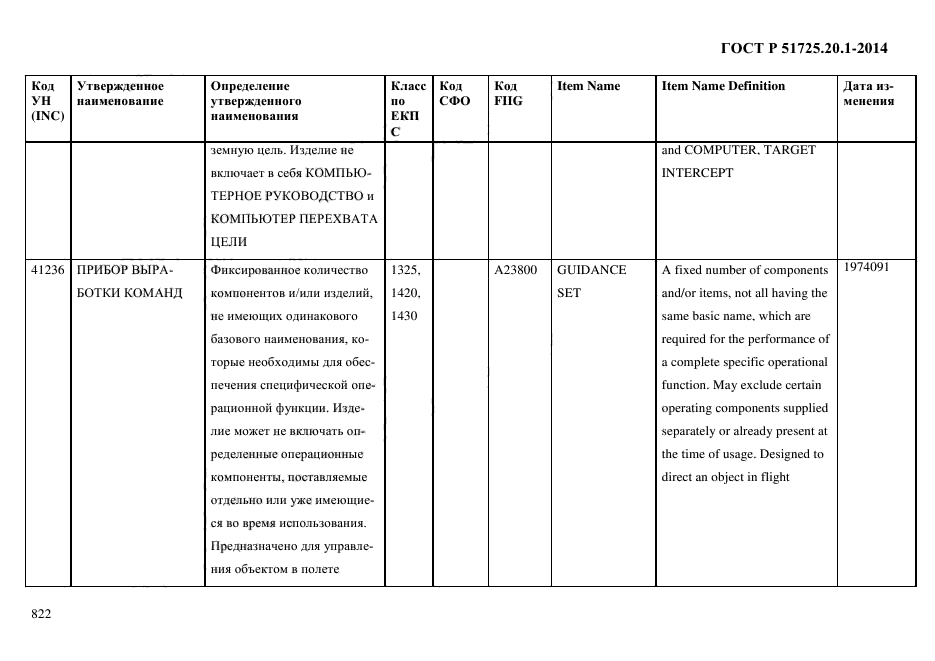 ГОСТ Р 51725.20.1-2014