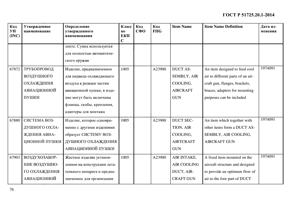 ГОСТ Р 51725.20.1-2014