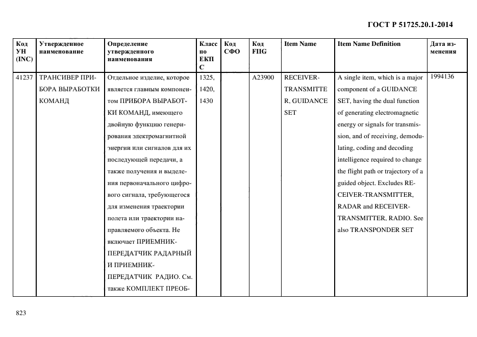 ГОСТ Р 51725.20.1-2014