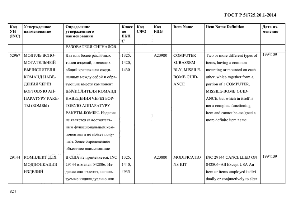 ГОСТ Р 51725.20.1-2014