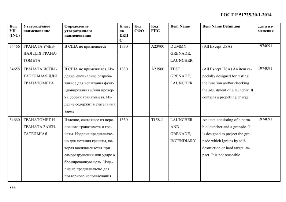 ГОСТ Р 51725.20.1-2014