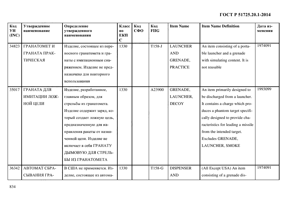 ГОСТ Р 51725.20.1-2014