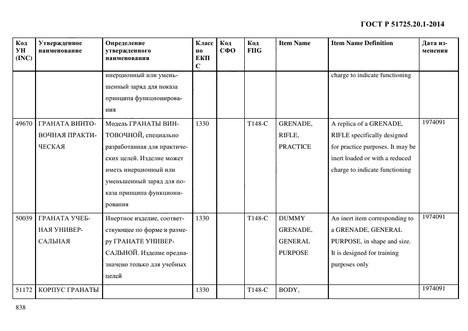 ГОСТ Р 51725.20.1-2014