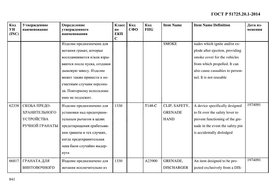 ГОСТ Р 51725.20.1-2014