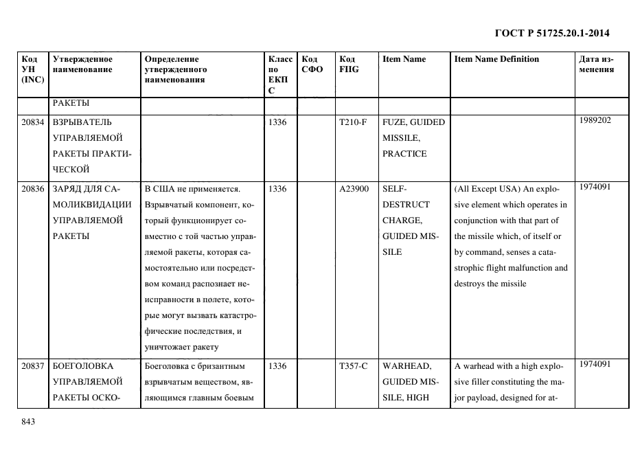 ГОСТ Р 51725.20.1-2014