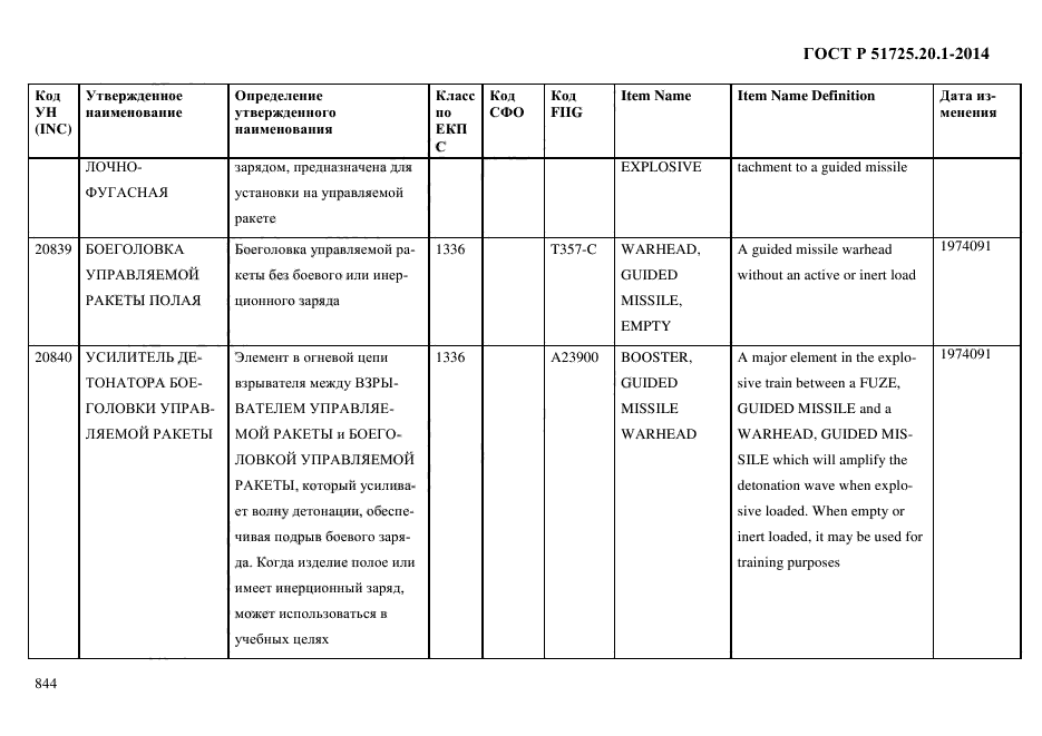 ГОСТ Р 51725.20.1-2014