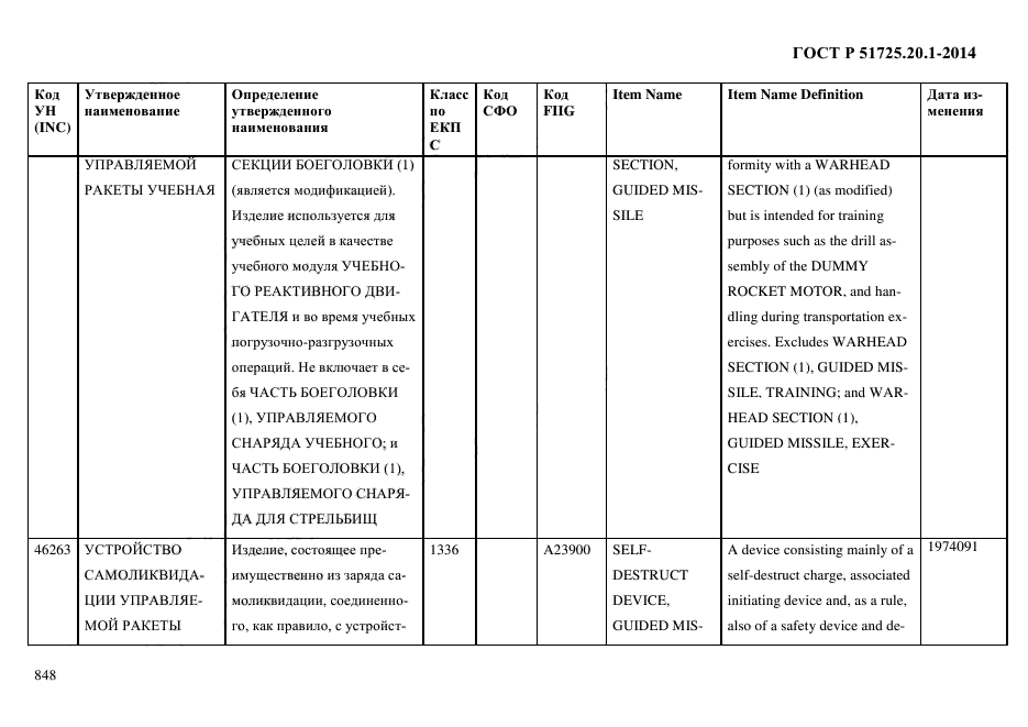 ГОСТ Р 51725.20.1-2014