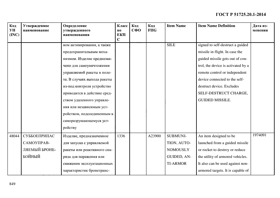 ГОСТ Р 51725.20.1-2014