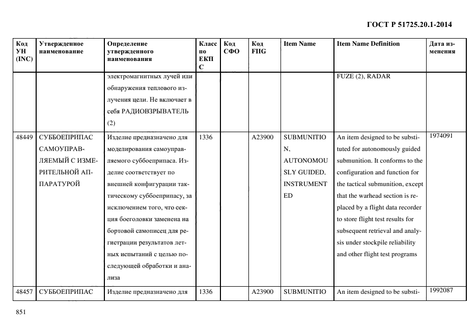 ГОСТ Р 51725.20.1-2014