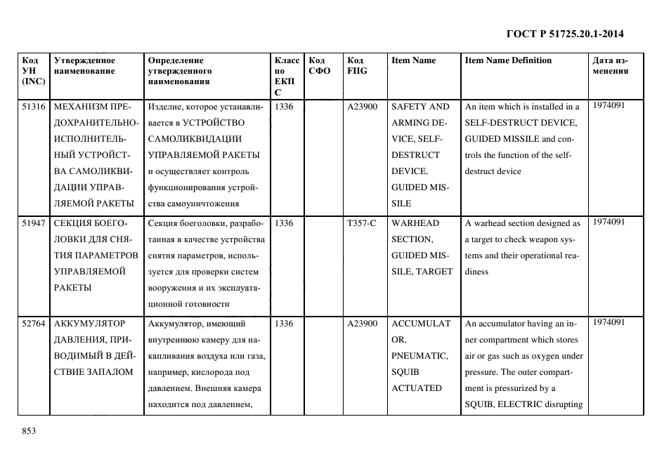 ГОСТ Р 51725.20.1-2014