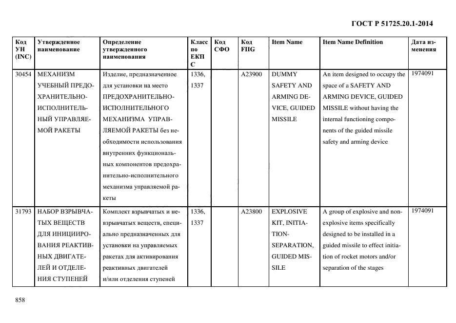 ГОСТ Р 51725.20.1-2014