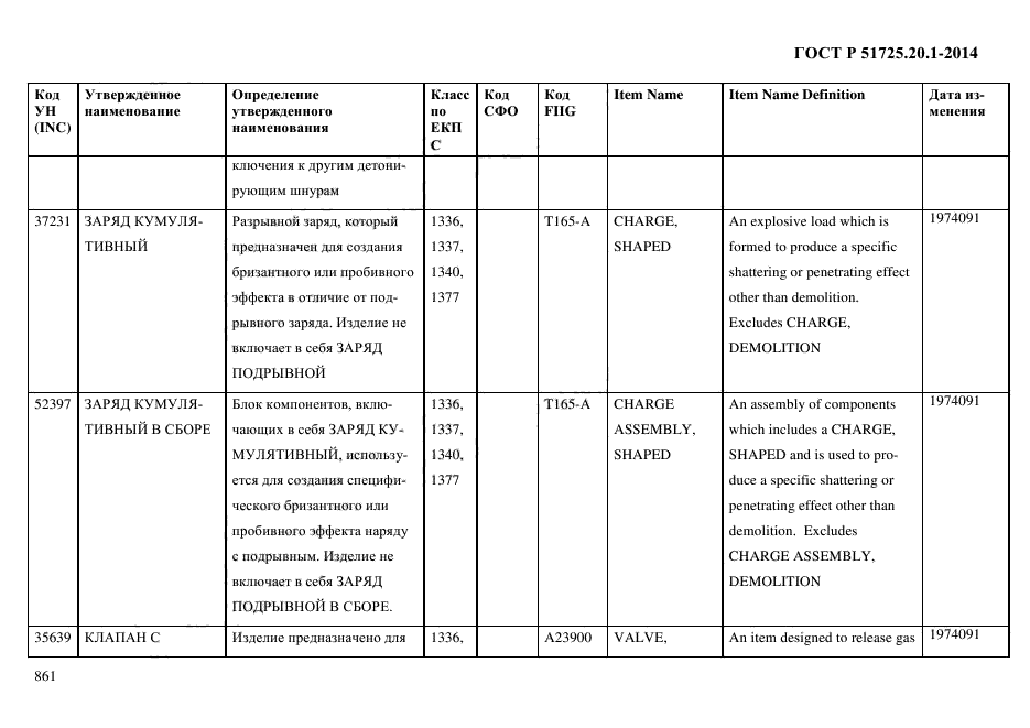 ГОСТ Р 51725.20.1-2014