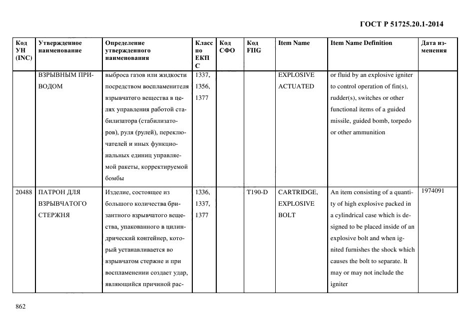 ГОСТ Р 51725.20.1-2014