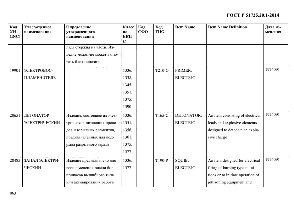 ГОСТ Р 51725.20.1-2014