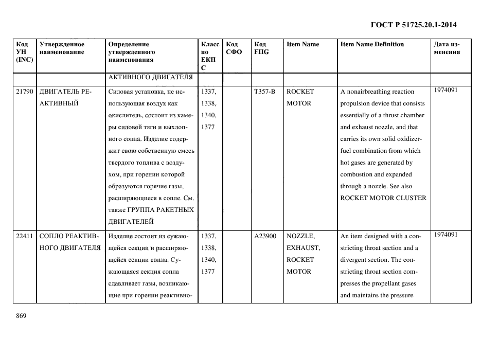 ГОСТ Р 51725.20.1-2014