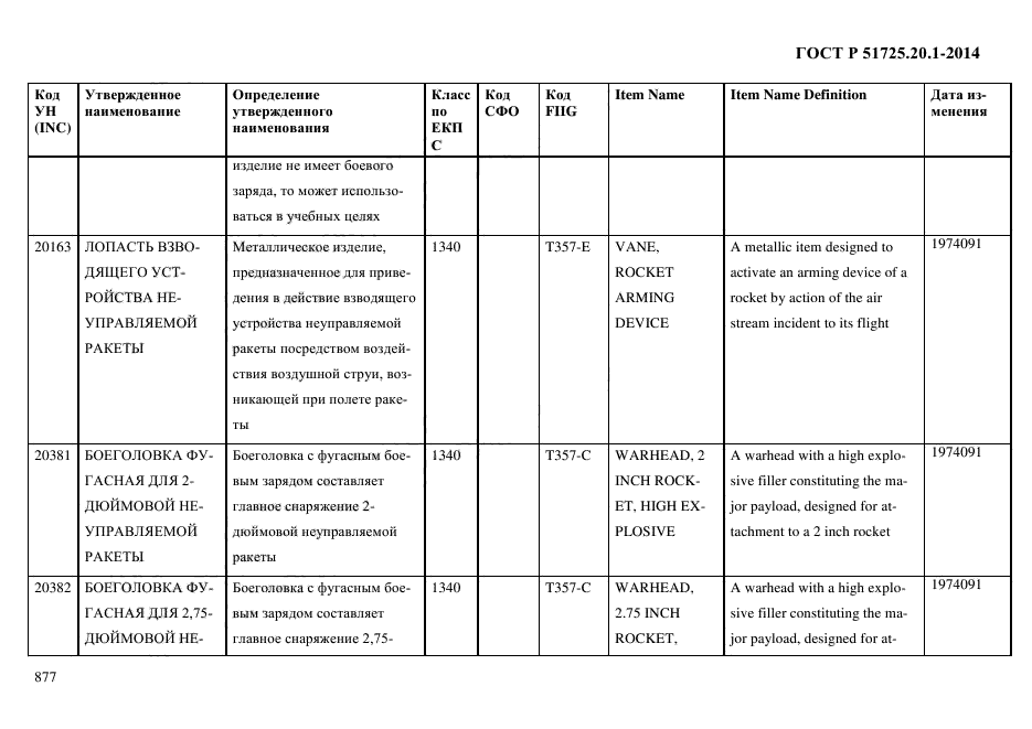 ГОСТ Р 51725.20.1-2014