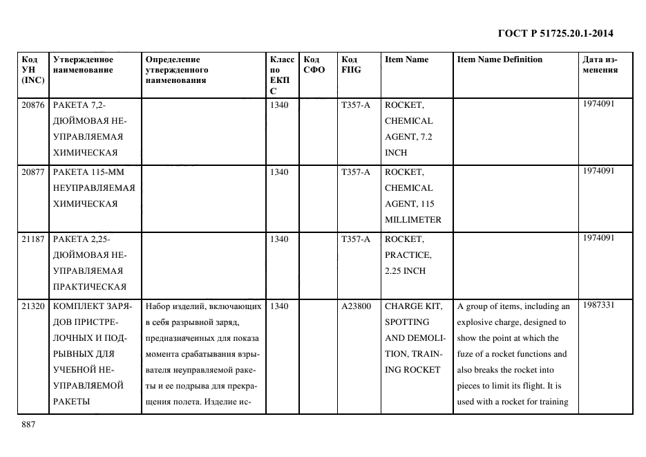 ГОСТ Р 51725.20.1-2014