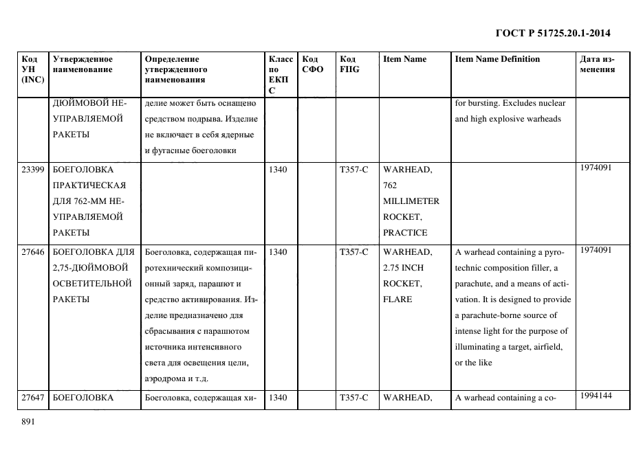 ГОСТ Р 51725.20.1-2014