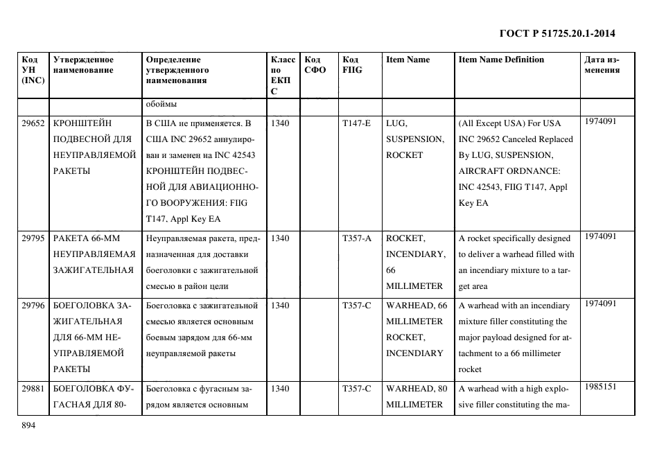 ГОСТ Р 51725.20.1-2014