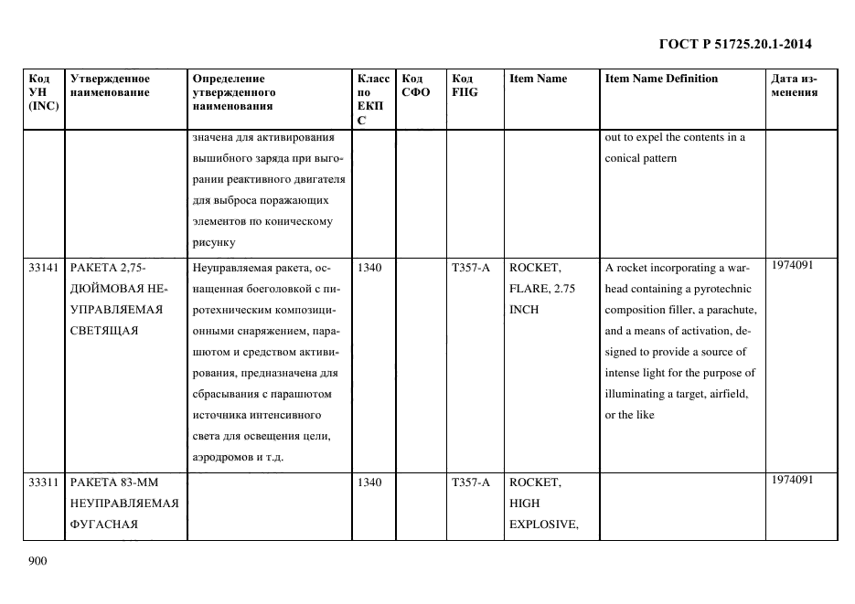 ГОСТ Р 51725.20.1-2014