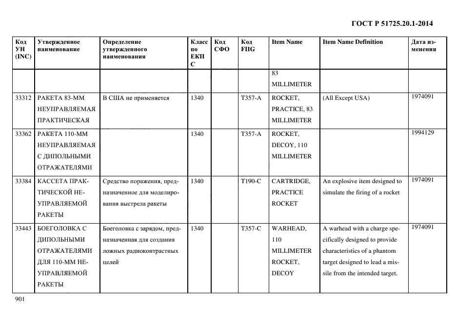 ГОСТ Р 51725.20.1-2014