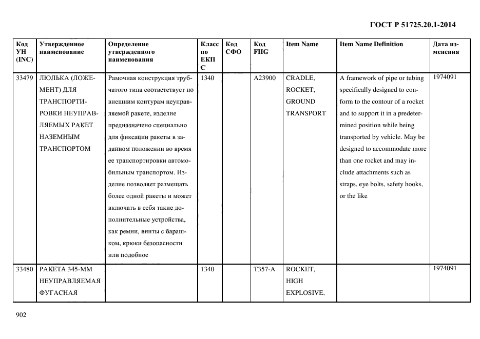 ГОСТ Р 51725.20.1-2014