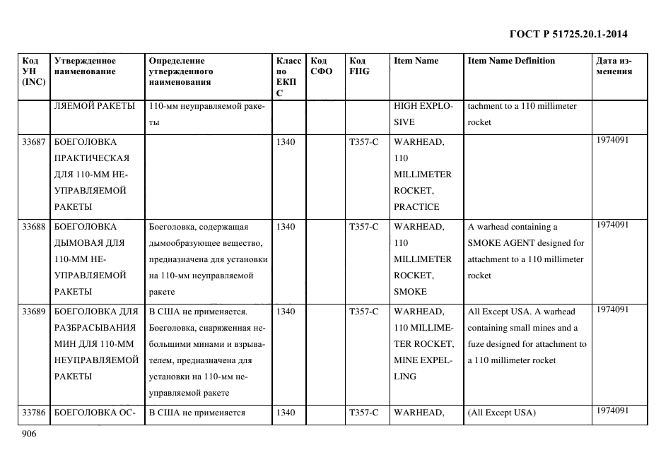 ГОСТ Р 51725.20.1-2014