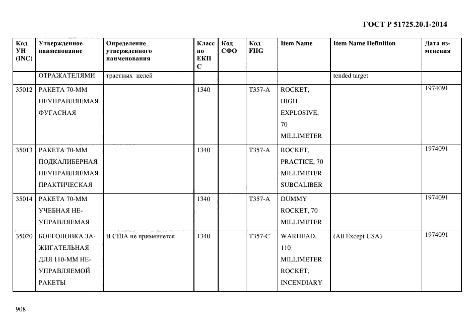 ГОСТ Р 51725.20.1-2014