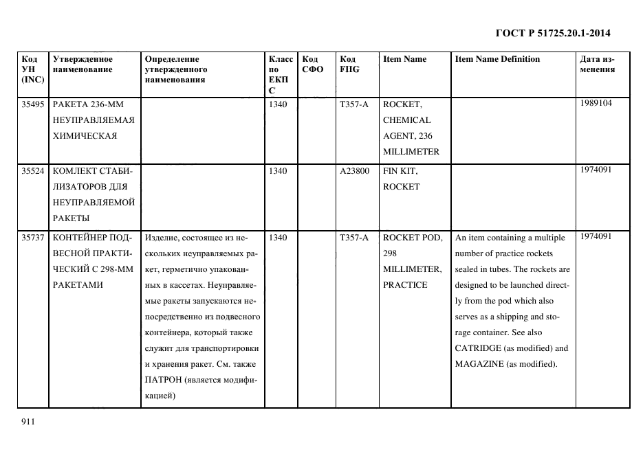 ГОСТ Р 51725.20.1-2014