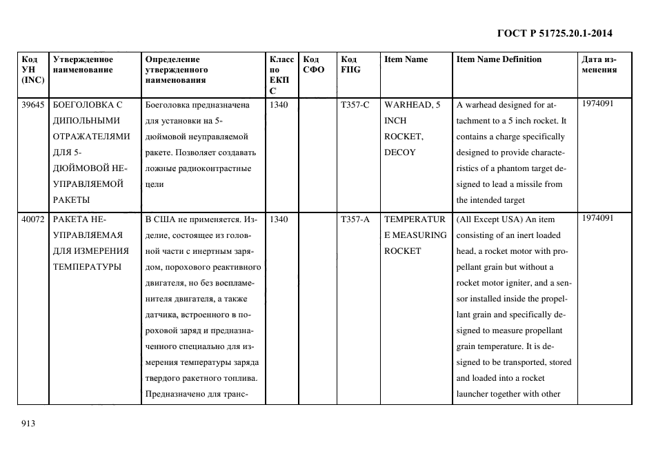 ГОСТ Р 51725.20.1-2014