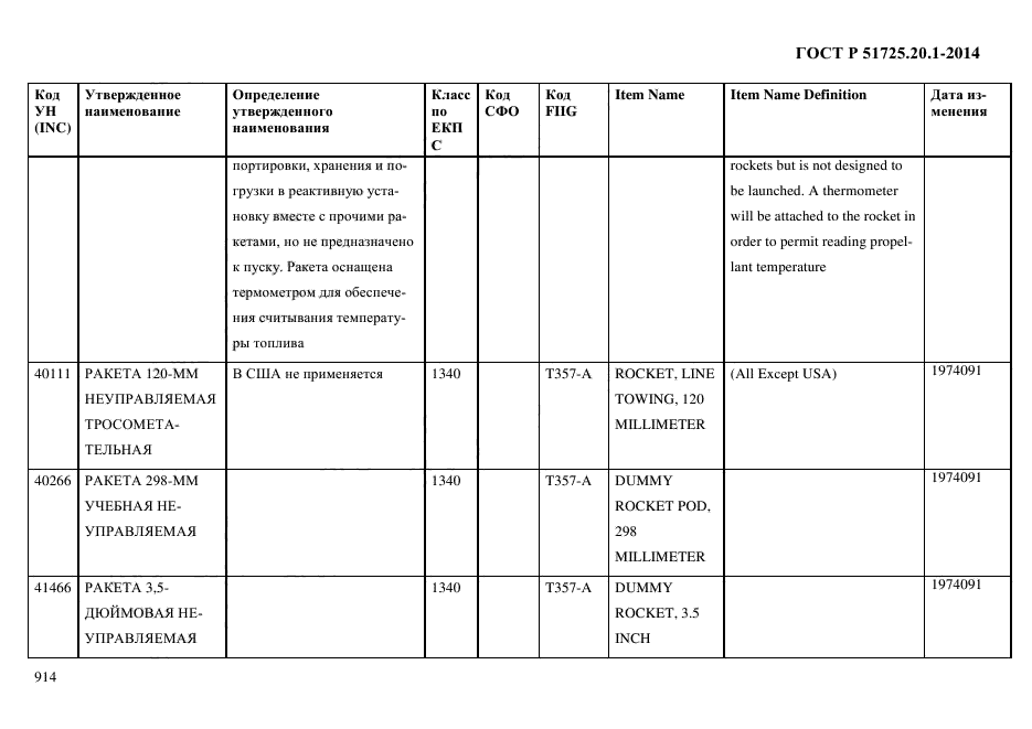 ГОСТ Р 51725.20.1-2014