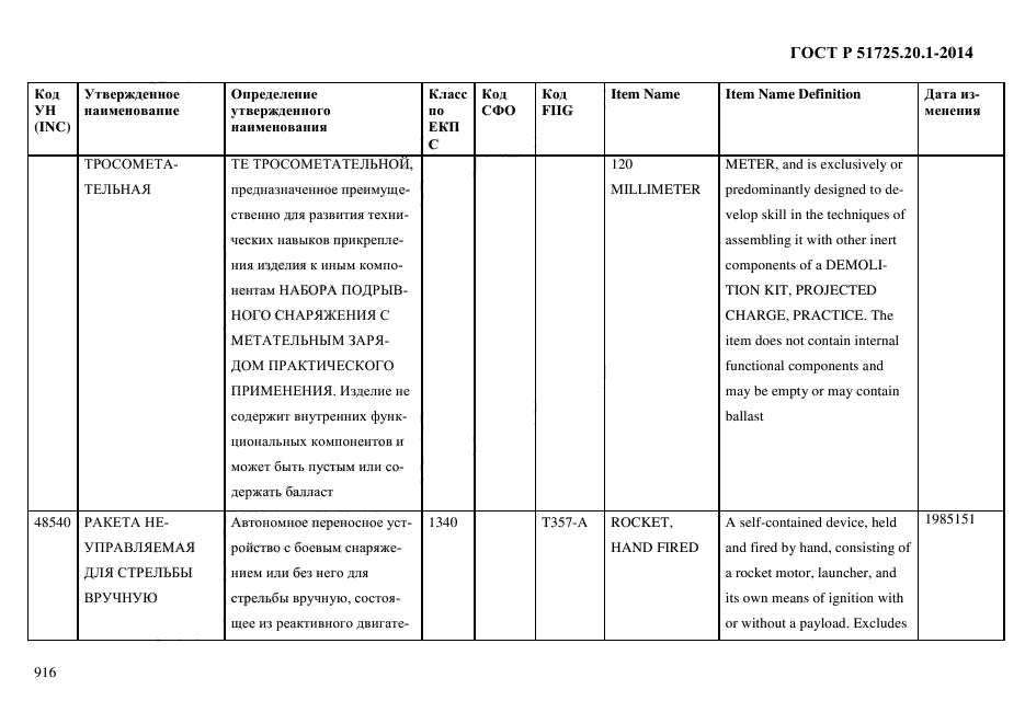 ГОСТ Р 51725.20.1-2014