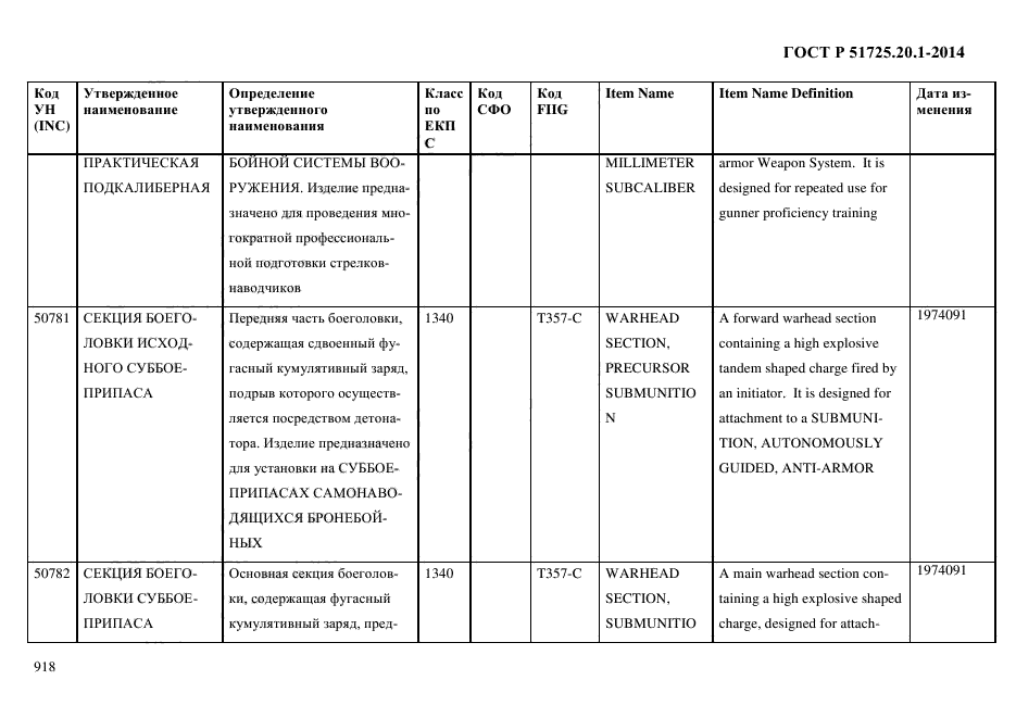 ГОСТ Р 51725.20.1-2014