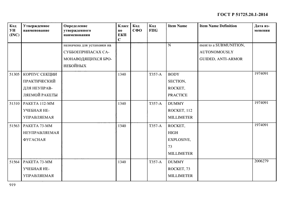 ГОСТ Р 51725.20.1-2014