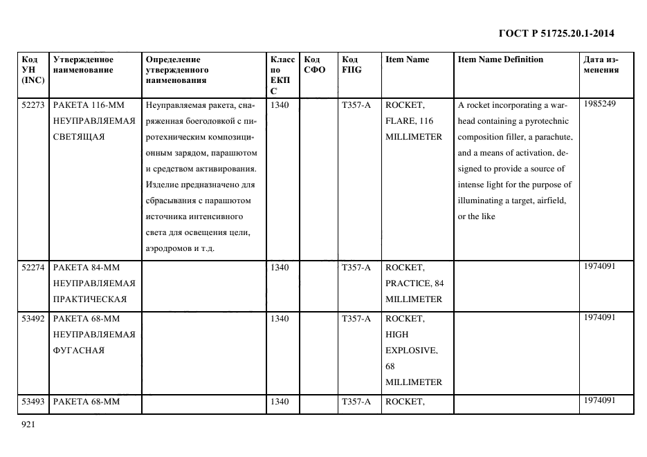 ГОСТ Р 51725.20.1-2014