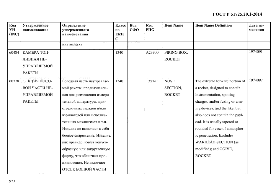 ГОСТ Р 51725.20.1-2014