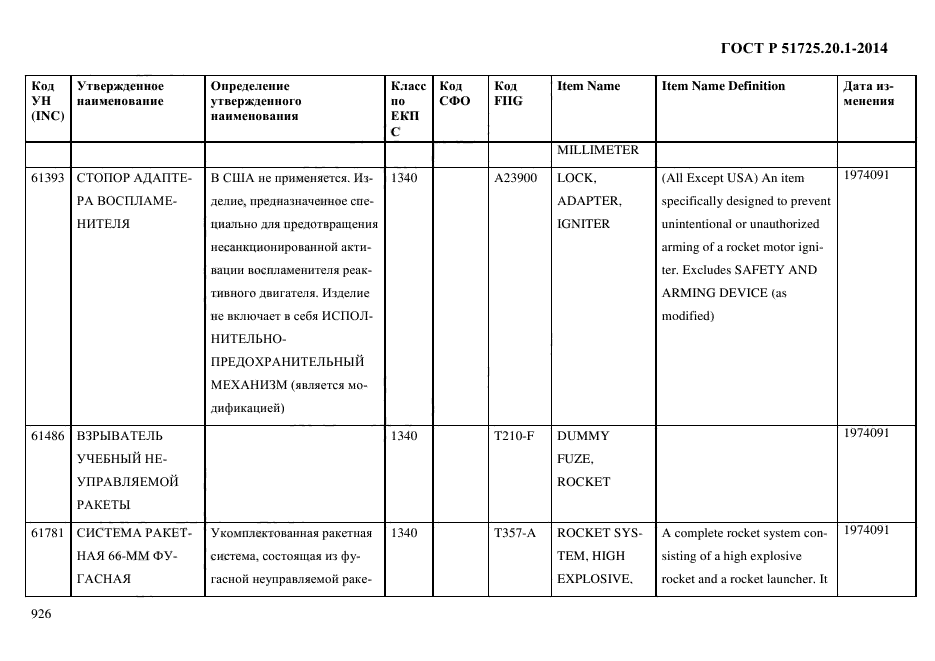 ГОСТ Р 51725.20.1-2014