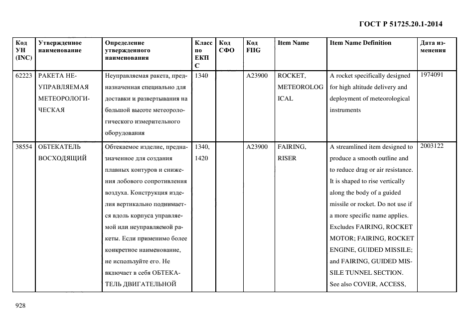 ГОСТ Р 51725.20.1-2014