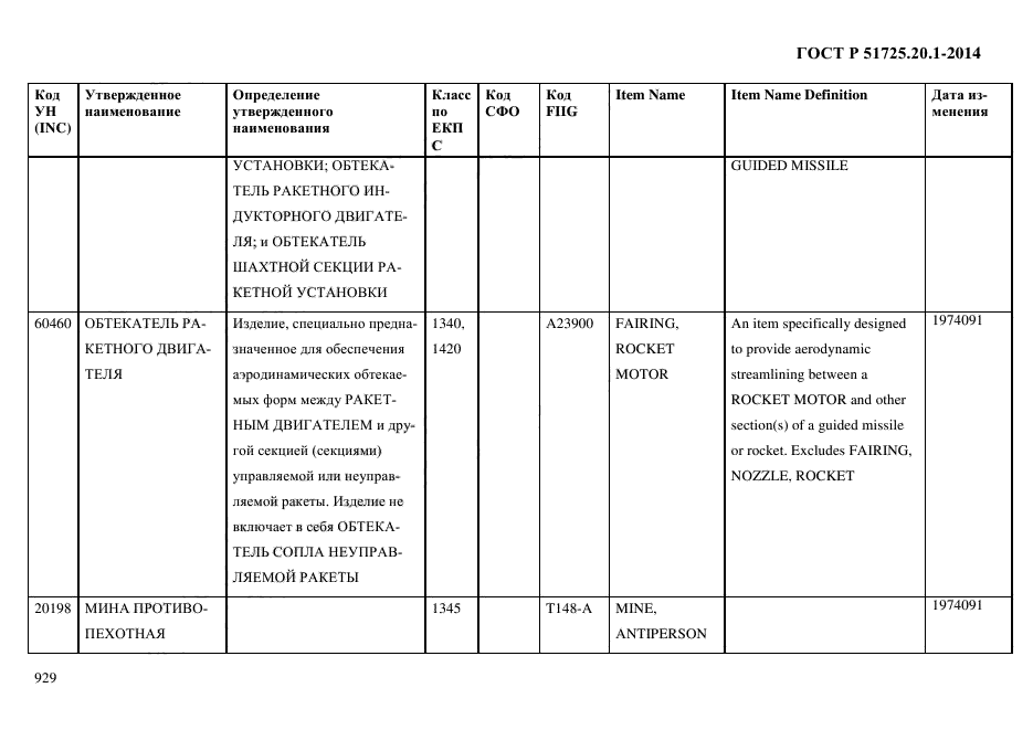 ГОСТ Р 51725.20.1-2014