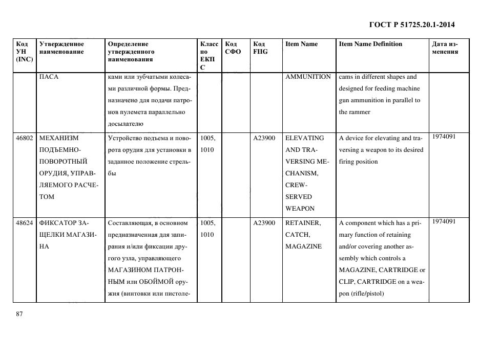 ГОСТ Р 51725.20.1-2014