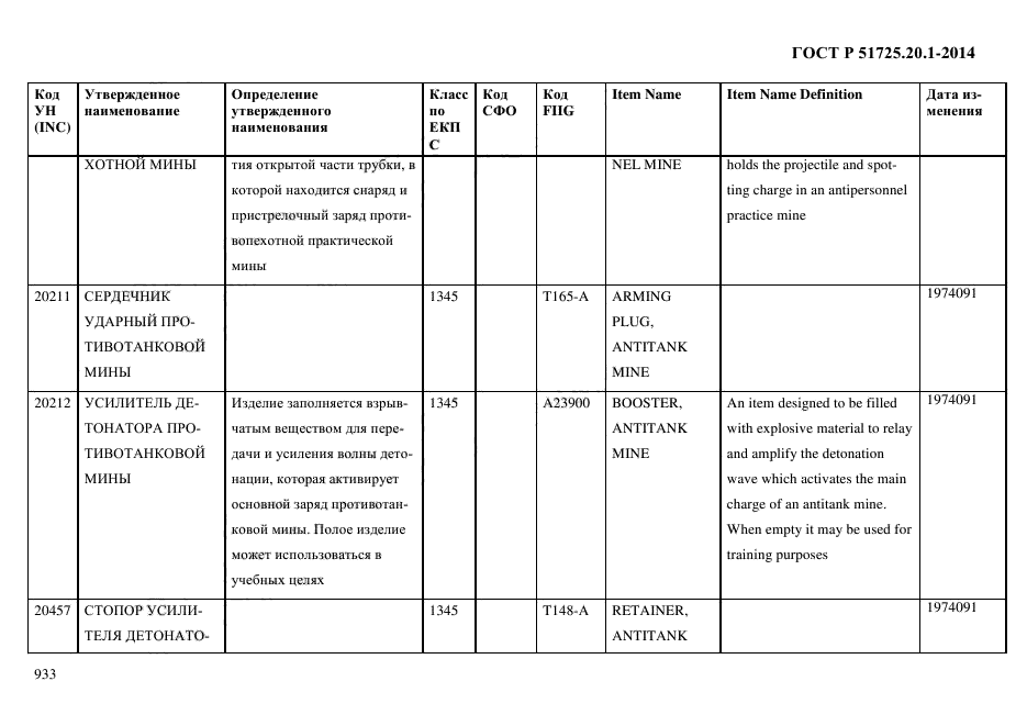 ГОСТ Р 51725.20.1-2014