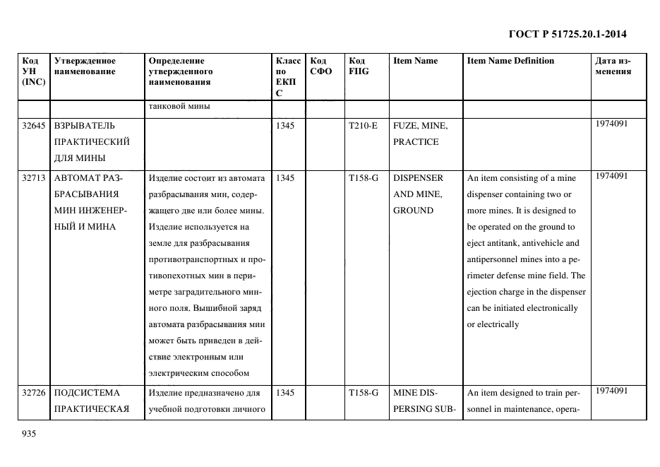 ГОСТ Р 51725.20.1-2014