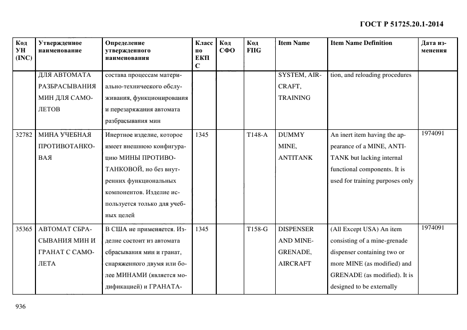 ГОСТ Р 51725.20.1-2014